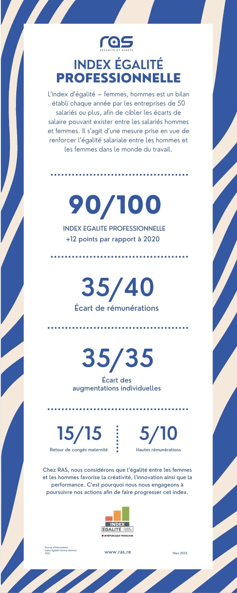 _RAS Indice Égalité Femmes Hommes 2021-2022