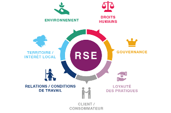 RSE - ras